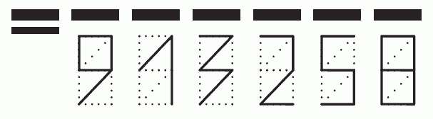 Пример заполнения индекса 913258