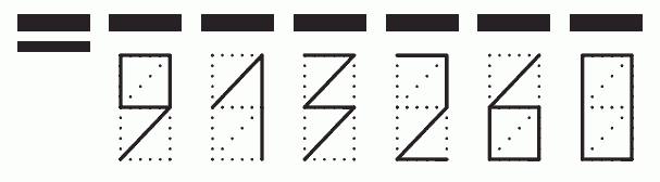 Пример заполнения индекса 913260