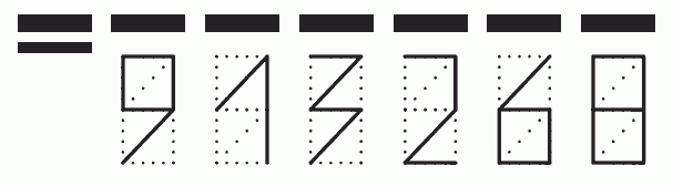 Пример заполнения индекса 913268