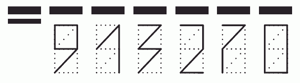 Пример заполнения индекса 913270