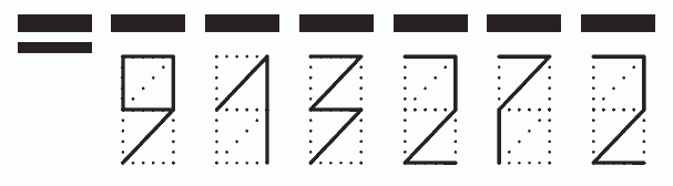 Пример заполнения индекса 913272