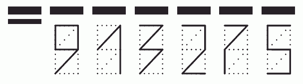 Пример заполнения индекса 913275