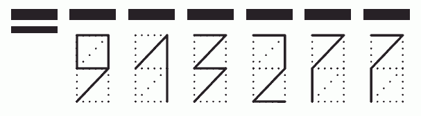 Пример заполнения индекса 913277