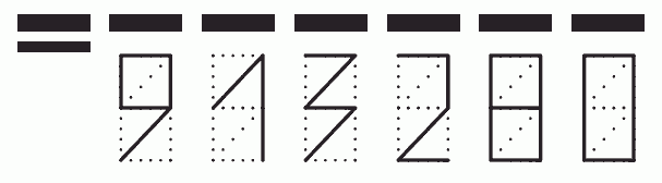 Пример заполнения индекса 913280