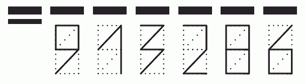 Пример заполнения индекса 913286