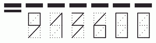 Пример заполнения индекса 913600