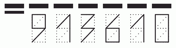 Пример заполнения индекса 913610