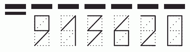 Пример заполнения индекса 913620