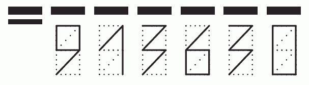 Пример заполнения индекса 913630