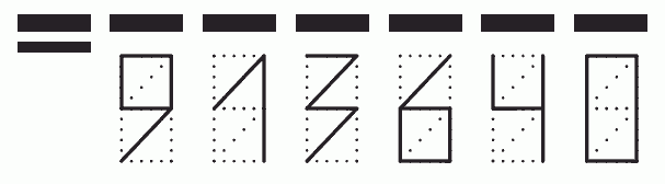 Пример заполнения индекса 913640