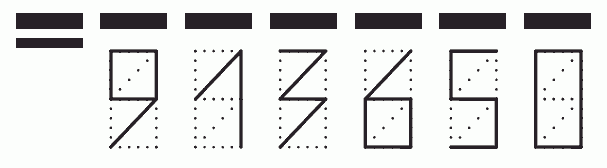 Пример заполнения индекса 913650