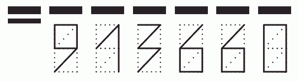 Пример заполнения индекса 913660