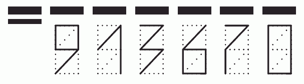 Пример заполнения индекса 913670