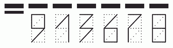 Пример заполнения индекса 913678