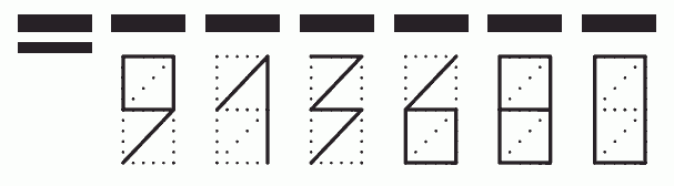 Пример заполнения индекса 913680