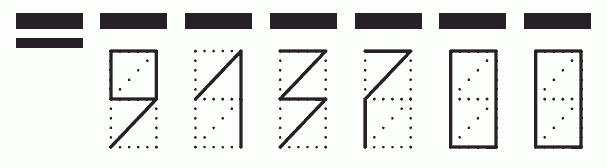 Пример заполнения индекса 913700