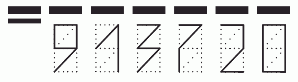 Пример заполнения индекса 913720