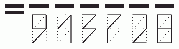 Пример заполнения индекса 913728