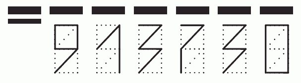 Пример заполнения индекса 913730