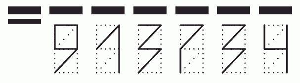 Пример заполнения индекса 913734