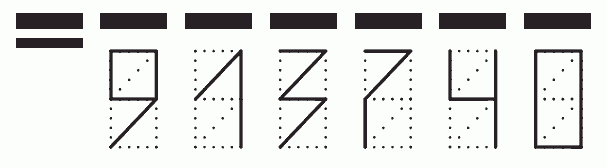 Пример заполнения индекса 913740