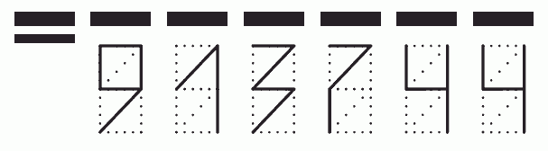 Пример заполнения индекса 913744