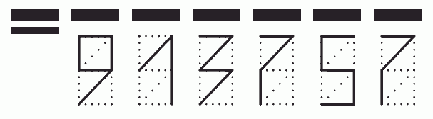 Пример заполнения индекса 913757