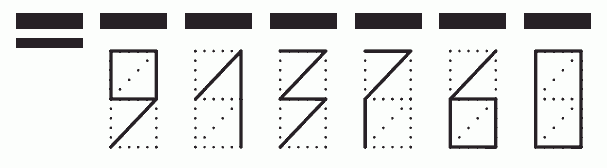 Пример заполнения индекса 913760