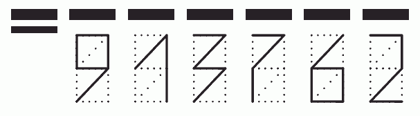 Пример заполнения индекса 913762