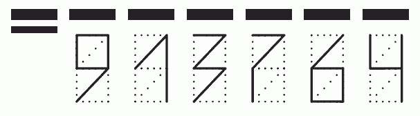 Пример заполнения индекса 913764