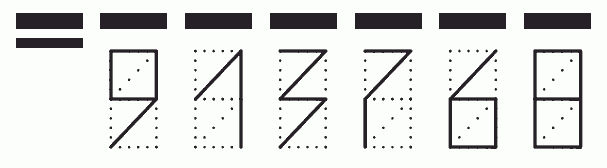 Пример заполнения индекса 913768