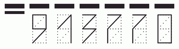 Пример заполнения индекса 913770