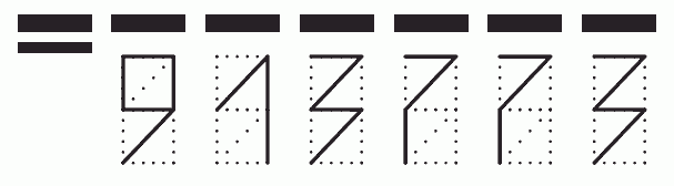 Пример заполнения индекса 913773