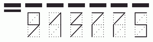 Пример заполнения индекса 913775