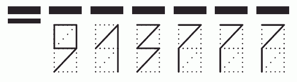 Пример заполнения индекса 913777