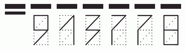 Пример заполнения индекса 913778