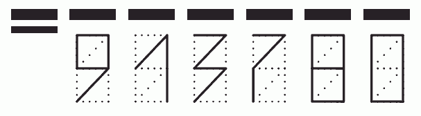 Пример заполнения индекса 913780