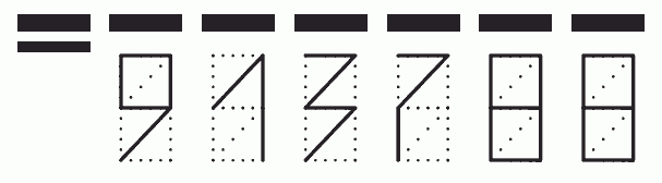 Пример заполнения индекса 913788