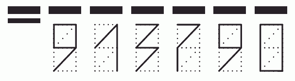 Пример заполнения индекса 913790