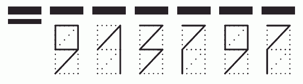 Пример заполнения индекса 913797