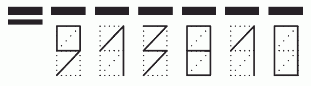 Пример заполнения индекса 913810