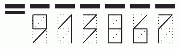 Пример заполнения индекса 913867