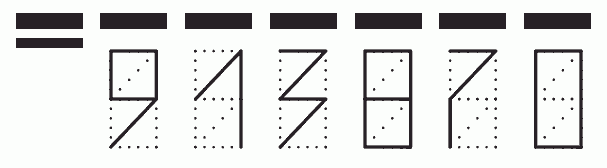 Пример заполнения индекса 913870