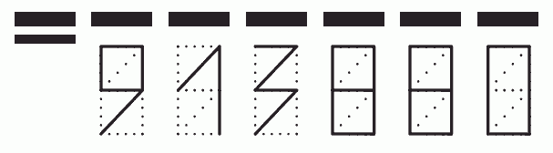 Пример заполнения индекса 913880