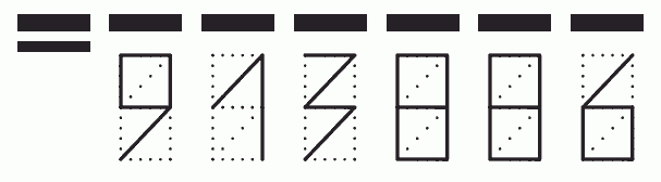 Пример заполнения индекса 913886