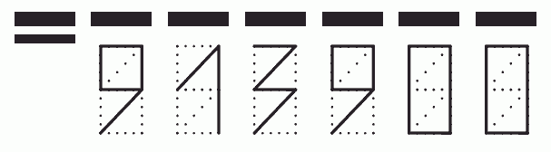 Пример заполнения индекса 913900