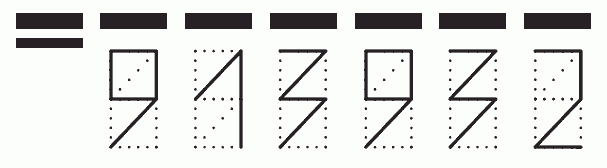 Пример заполнения индекса 913932