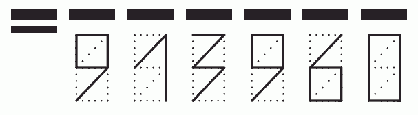 Пример заполнения индекса 913960