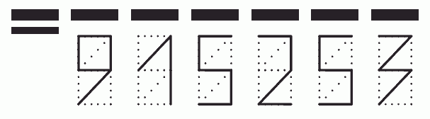 Пример заполнения индекса 915253