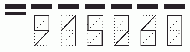 Пример заполнения индекса 915260